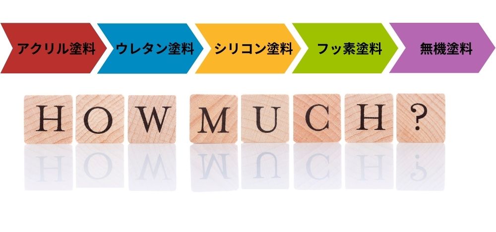 倉庫塗装費用はどれくらい？