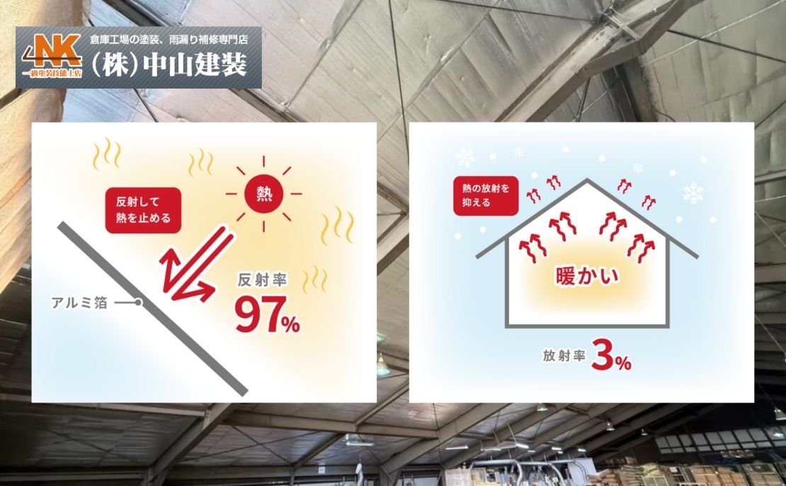 サーモバリアの構造・性能・実測データ