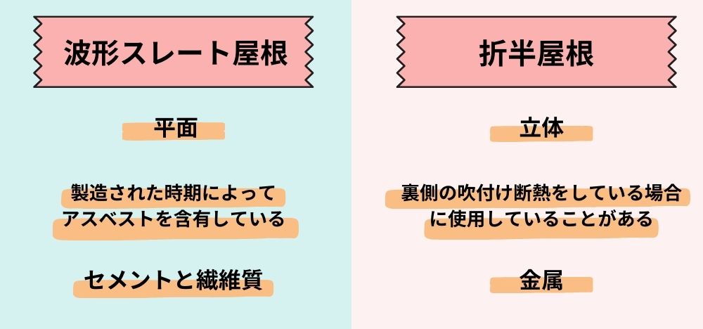 波形スレート屋根と折半屋根の違い