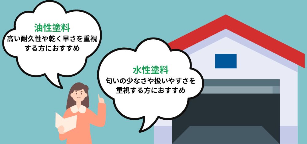 ガレージの塗料は、大きく分けると水性塗料と油性塗料の2種類