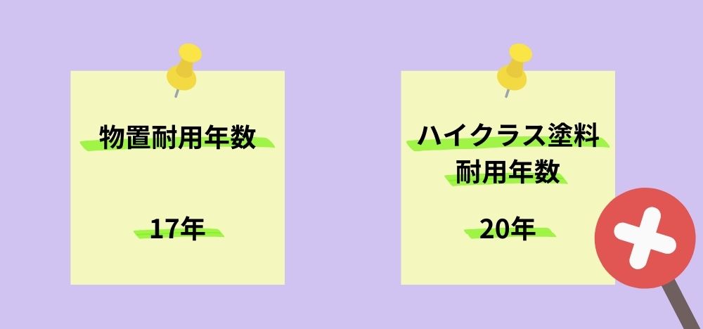 必要以上に「高機能」なものは必要ない